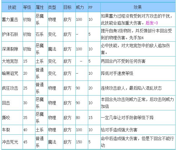 洛克王国深渊罗隐技能表_深渊罗隐技能是什么