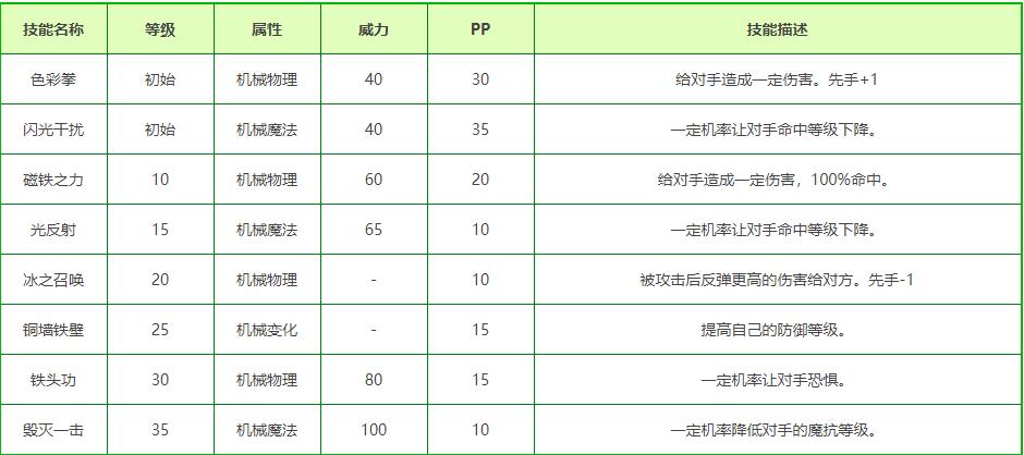 洛克王国科学狂人性格推荐_科学狂人什么性格好