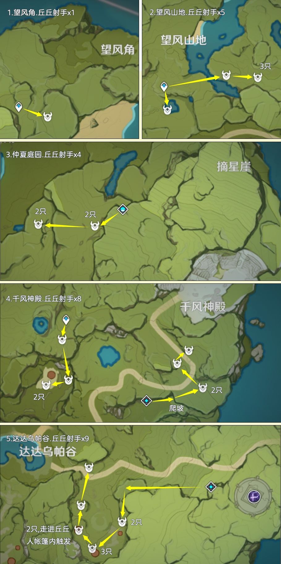 《原神》箭簇材料快速获取攻略