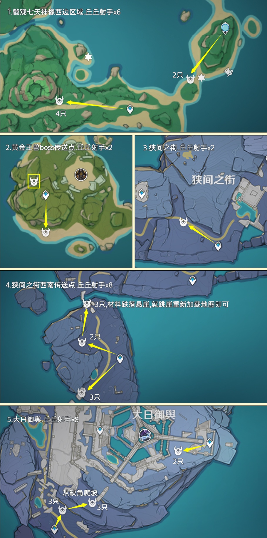 《原神》箭簇材料快速获取攻略图九