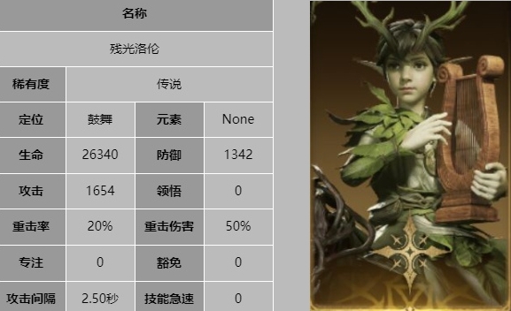 龙息神寂残光洛伦技能是什么-技能介绍