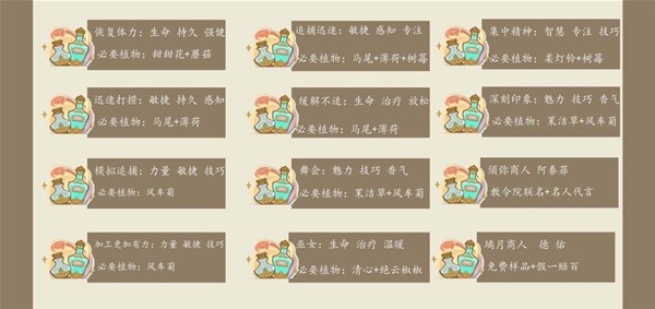 原神升炼研巧万策金第三天满奖励有哪些 原神升炼研巧万策金第三天满奖励攻略
