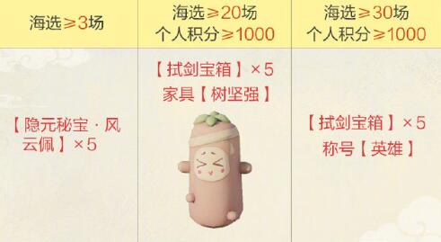 《剑网3》*届竞技群英赛奖励一览3