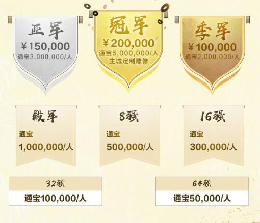 《剑网3》*届竞技群英赛奖励一览5