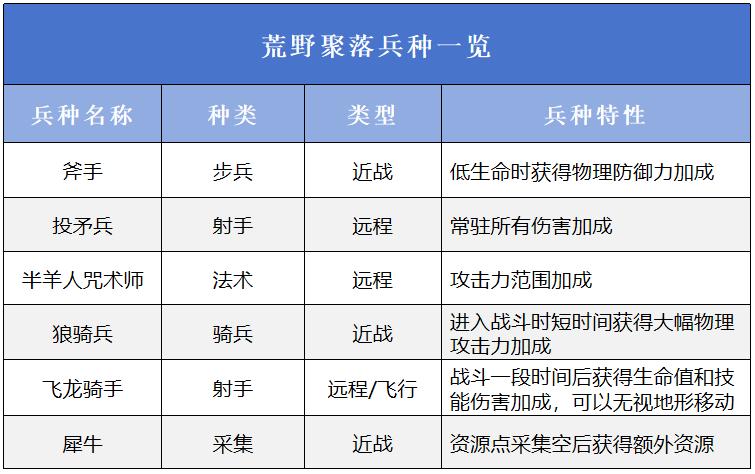 万龙觉醒阵营选什么好