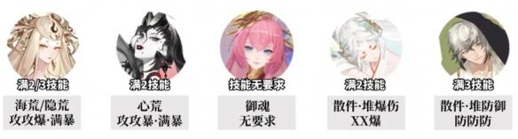 阴阳师追音逐梦高配阵容怎么搭配